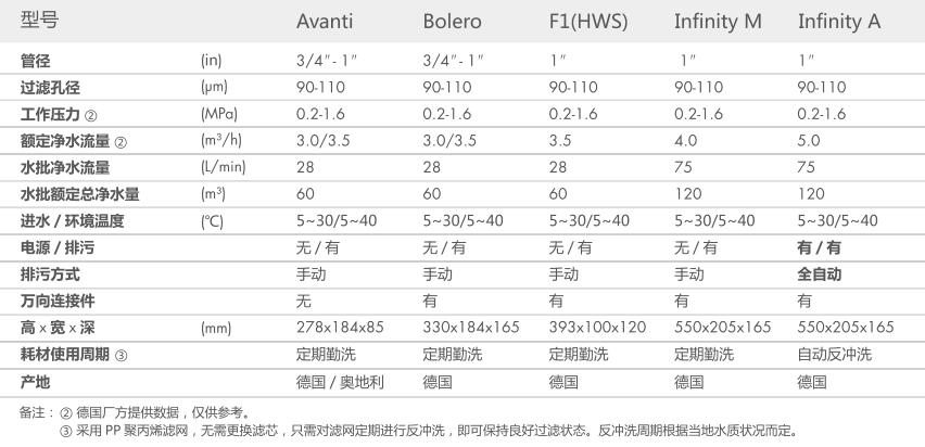 重慶空氣能熱泵兩聯供 重慶空氣能熱泵兩聯供